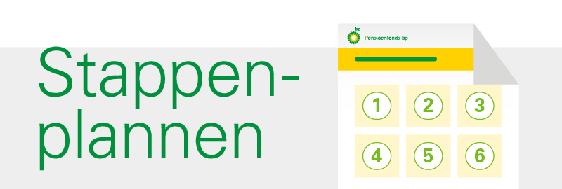 vervroegen-Pensioenwijzer